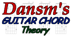 Suspended Chords Guitar Theory