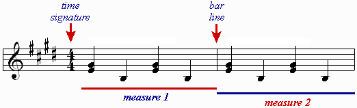 What is a measure in music?